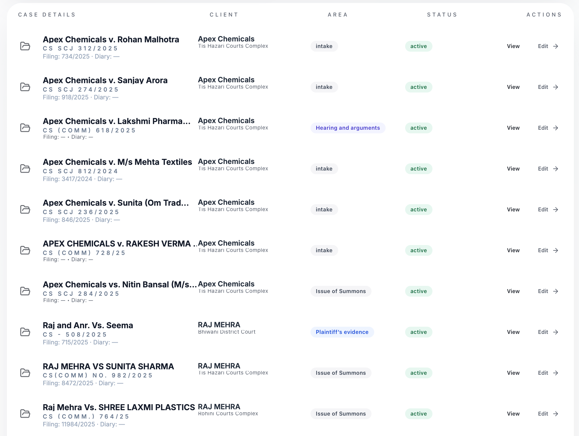 LegalFlow case library — every case with its court, stage and status chips (fictional demo data)